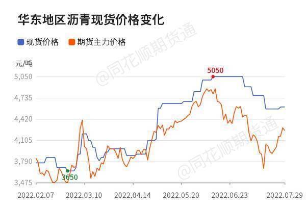 沥青分析讨论吧东财网，「收评」沥青日内上涨0.59%机构称沥青整体保持谨慎态度