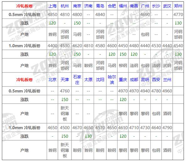 10日钢材价格！调价：跌80！11家钢厂都在跌什么意思？10日钢材价格！调价：跌80！11家钢厂都在跌