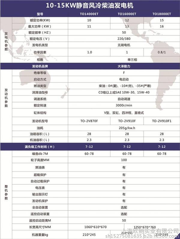 柴油发电机怎么使用？小型静音柴油发电机价格