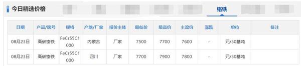 长江有色金属网4月10日铝锭价，8月23日铜铅铝锌等原材料价格