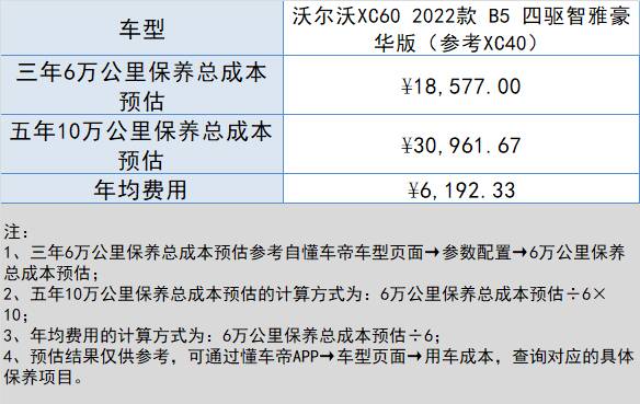 沃尔沃xc90价格2022款落地价，沃尔沃xc60落地大概多少钱