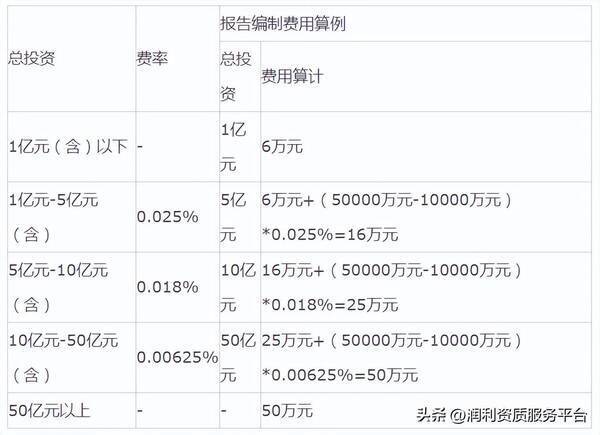 四川省工程造价咨询服务收费标准，全过程工程咨询费用标准