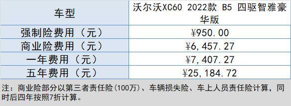 沃尔沃xc90价格2022款落地价，沃尔沃xc60落地大概多少钱