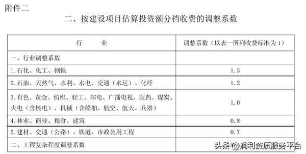 四川省工程造价咨询服务收费标准，全过程工程咨询费用标准