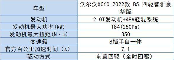 沃尔沃xc90价格2022款落地价，沃尔沃xc60落地大概多少钱