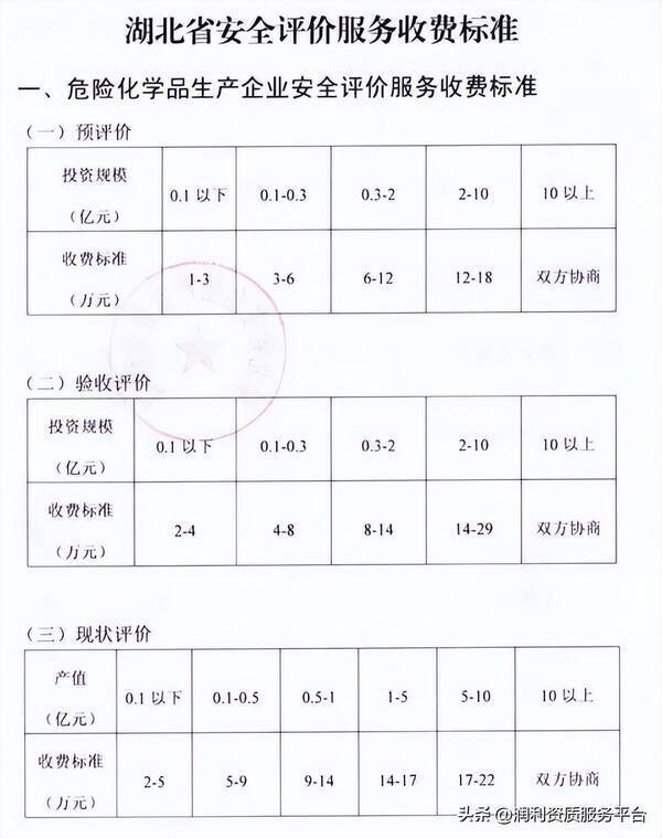 四川省工程造价咨询服务收费标准，全过程工程咨询费用标准