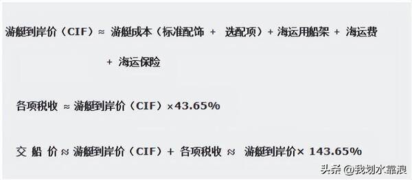 游艇车船税税率,游艇选购,购买手续流程与税率的关系 游艇车船税税率,游艇选购,购买手续流程与税率的关系