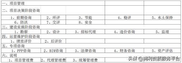 四川省工程造价咨询服务收费标准，全过程工程咨询费用标准
