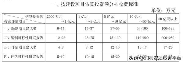 四川省工程造价咨询服务收费标准，全过程工程咨询费用标准