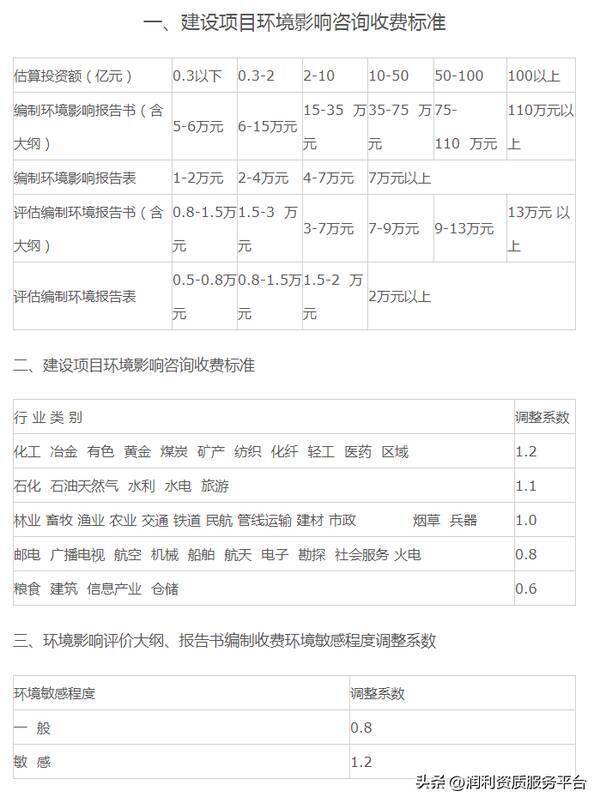 四川省工程造价咨询服务收费标准，全过程工程咨询费用标准