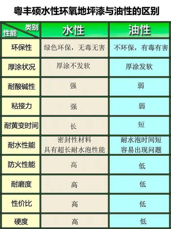 固化地坪价格多少钱一平，无溶剂环氧地坪漆多少钱一平方