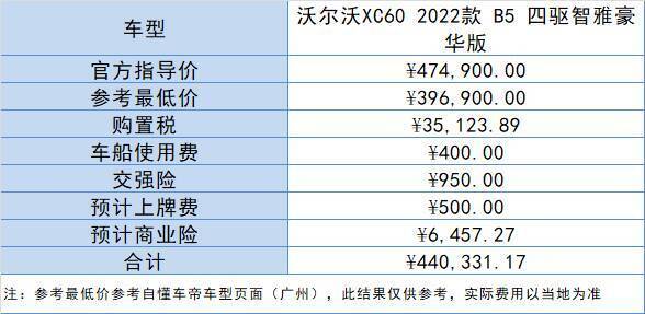 沃尔沃xc90价格2022款落地价，沃尔沃xc60落地大概多少钱