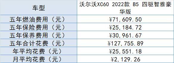 沃尔沃xc90价格2022款落地价，沃尔沃xc60落地大概多少钱