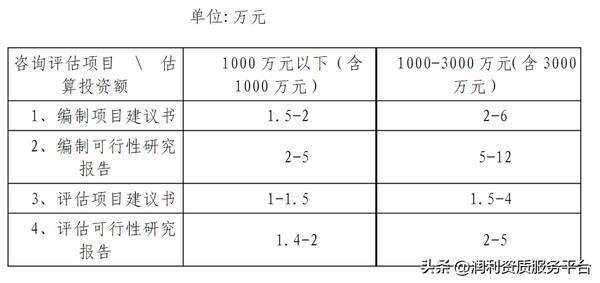 四川省工程造价咨询服务收费标准，全过程工程咨询费用标准