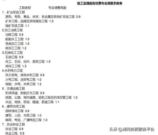 四川省工程造价咨询服务收费标准，全过程工程咨询费用标准