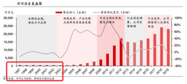 洋河品牌价值多少亿，洋河股份品牌优势护城河