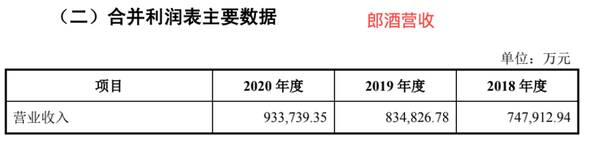 洋河品牌价值多少亿，洋河股份品牌优势护城河