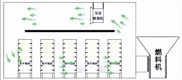 有效降低柿饼加工投入成本,提升收益的方法是，有效降低柿饼加工投入成本，提升收益的方法