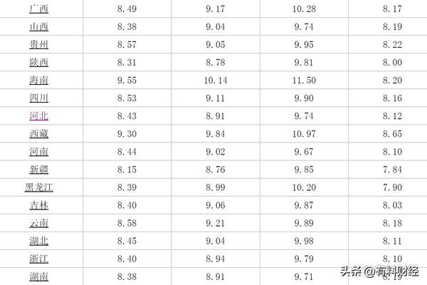 9月18号汽油价格调整最新消息，95油价调整最新消息4月28日