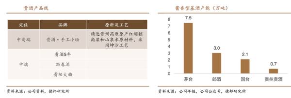 洋河品牌价值多少亿，洋河股份品牌优势护城河