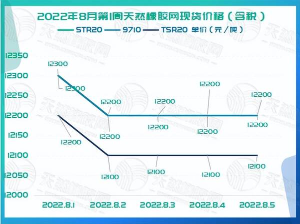 橡胶现货，下周黄金走势分析最新消息