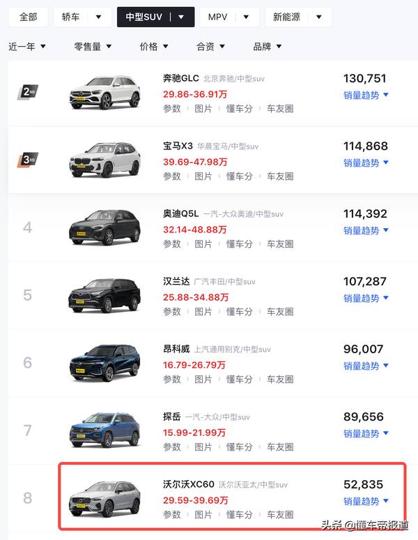 2023款沃尔沃xc60大改款，奥迪Q5L价格就推沃尔沃xc60