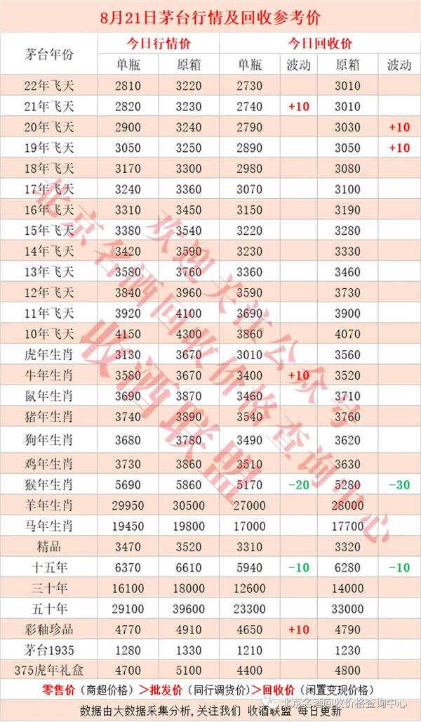 茅台酒行情价格表，8月20日茅台行情价