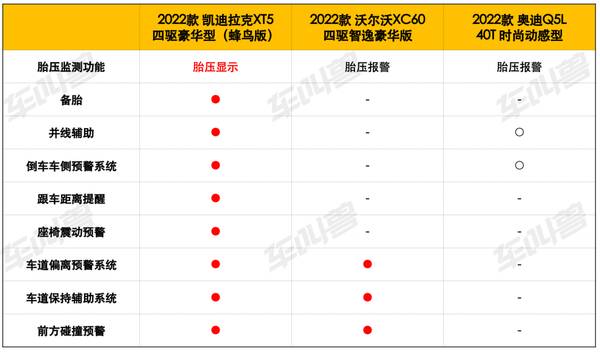 沃尔沃xc60奥迪q5l和凯迪拉克xt5，中型豪华SUV怎么选奥迪Q5L、凯迪拉克XT5、沃尔沃XC60产品大比拼