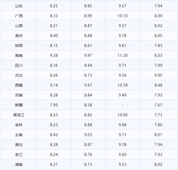 5.24油价调整最新消息今日92号汽油价格多少钱一升？，今日油价｜8月25日92、95号汽油、柴油最新油价价格