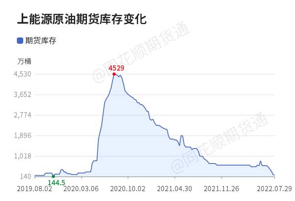 国际原油石油网，国际原油指数新浪网