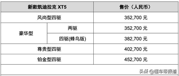 2023款凯迪拉克xt5谍照，凯迪拉克xt5落地价30万