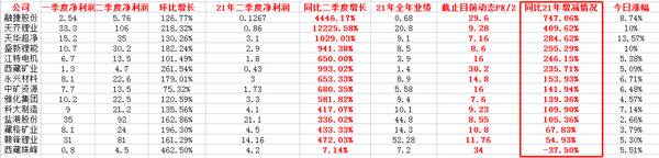 锂矿为什么大跌？今日锂矿这波放量起涨，可以追吗？（答案是肯定的）