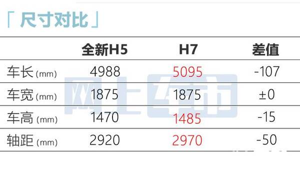 凯美瑞和红旗h5，红旗确认：全新H5售15.98万起！尺寸超宝马5系，还看凯美瑞？