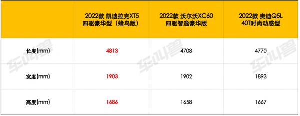 沃尔沃xc60奥迪q5l和凯迪拉克xt5，中型豪华SUV怎么选奥迪Q5L、凯迪拉克XT5、沃尔沃XC60产品大比拼