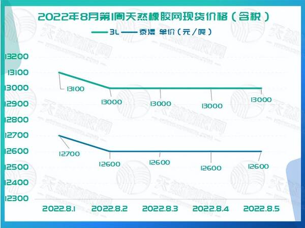 橡胶现货，下周黄金走势分析最新消息