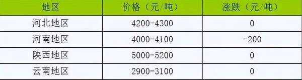 市场行情变化明显！丙酮,甲酸,苯酚,硝酸铵价格有波动吗？市场行情变化明显！丙酮、甲酸、苯酚、硝酸铵价格有波动