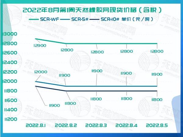 橡胶现货，下周黄金走势分析最新消息