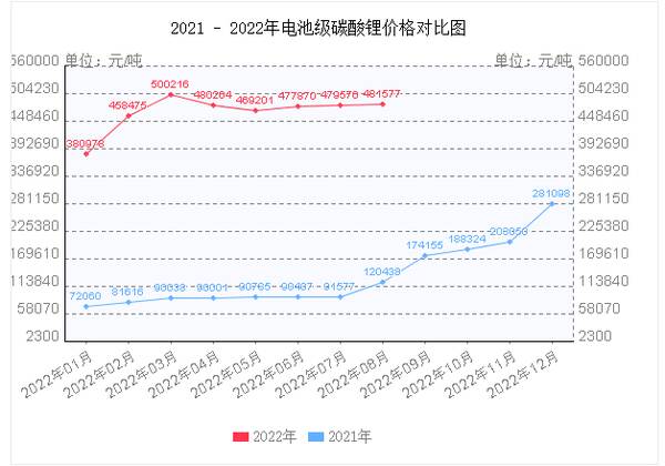 锂矿为什么大跌？今日锂矿这波放量起涨，可以追吗？（答案是肯定的）