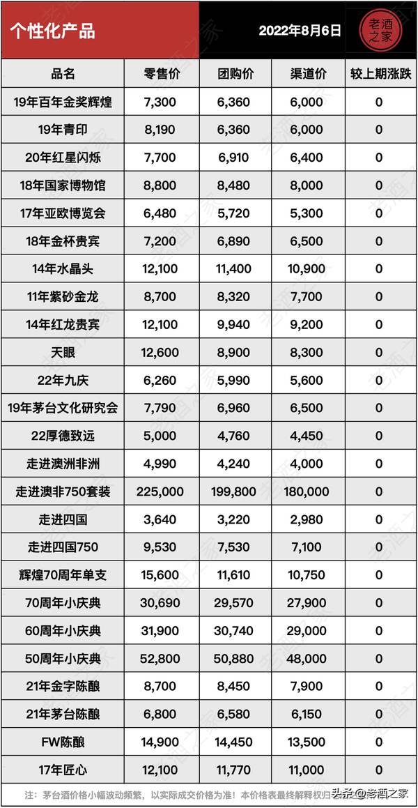 茅台酒行情价格网，8月6日茅台酒行情参考价格