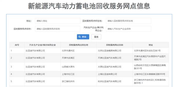 新能源车排行，新能源汽车退役电池回收