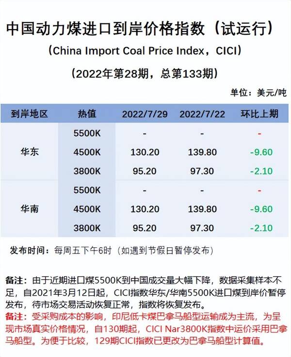 进口煤炭价格，煤炭价格上涨无力过冬