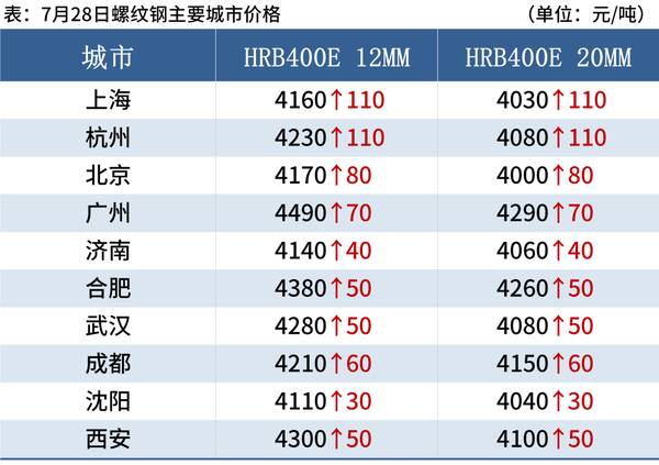 钢材，钢价惨烈下跌风暴即将来临