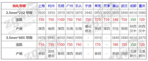 钢材，钢价惨烈下跌风暴即将来临