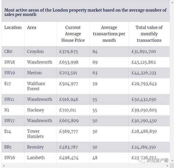 英国伦敦，下英国房价大涨