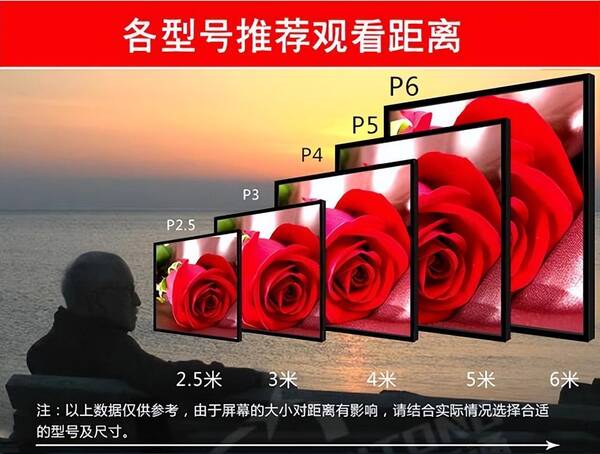 p1.8和p2，室内P1.8比P2价格贵不少，两者的清晰度有多大差别