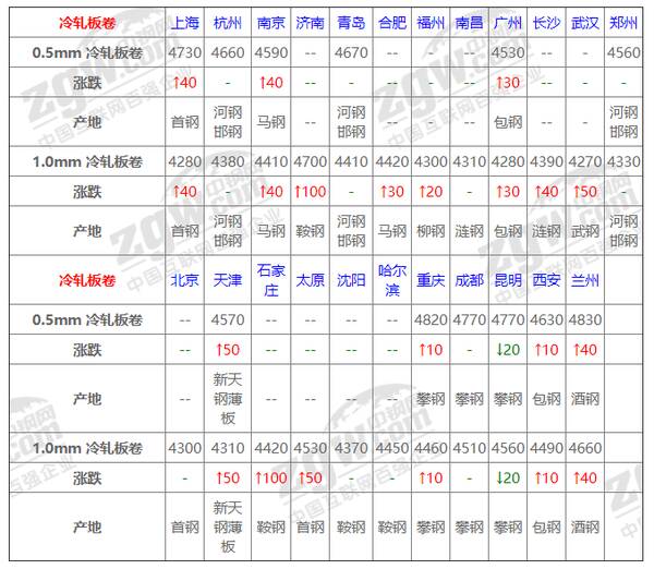 钢材，钢价惨烈下跌风暴即将来临