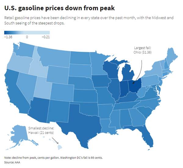 美国加油站汽油价格，美国汽油平均价格为3.74美元每加仑