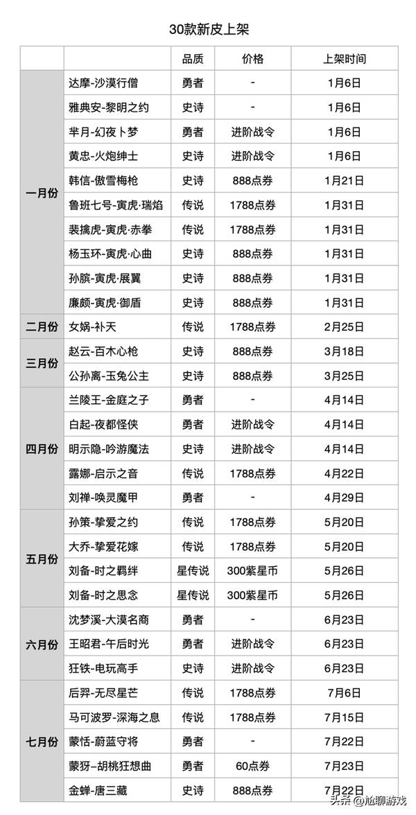 2022限定皮肤返场名单，2022王者荣耀限定皮肤返场时间表