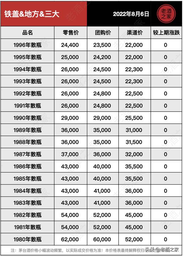 茅台酒行情价格网，8月6日茅台酒行情参考价格