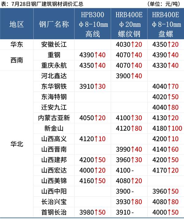 钢材，钢价惨烈下跌风暴即将来临